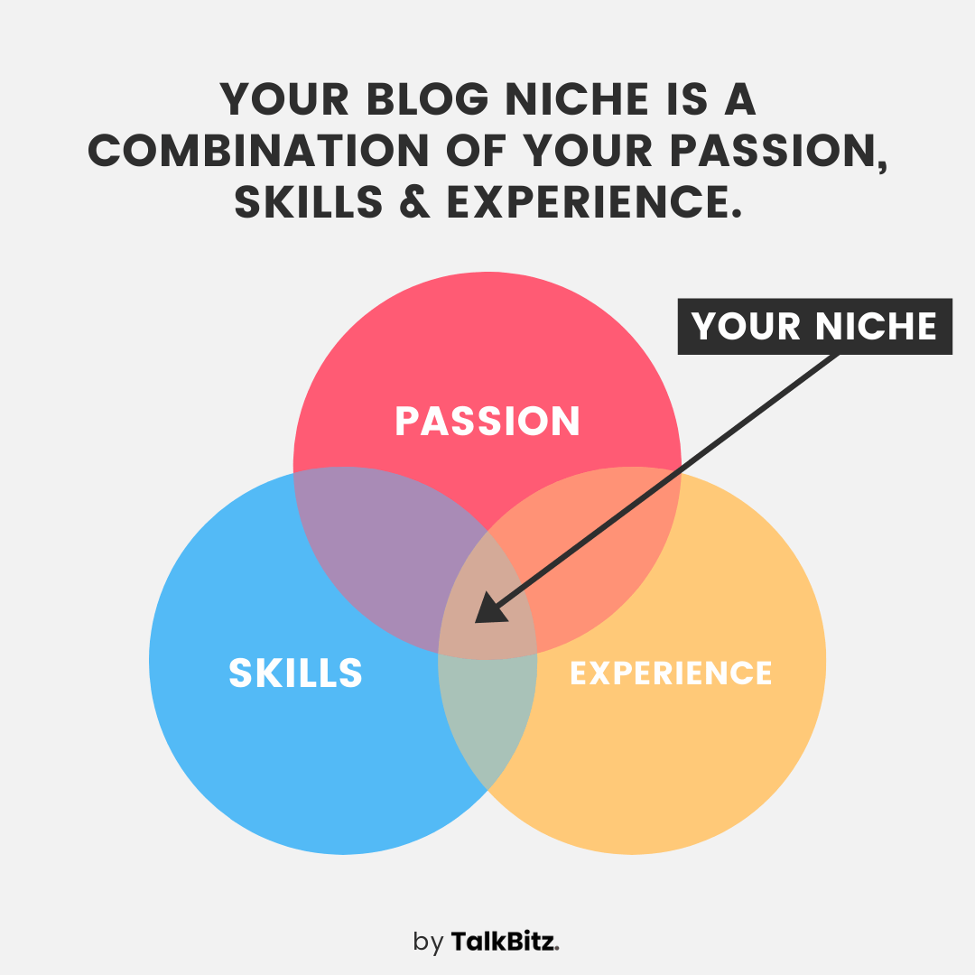 Reasons to Start a Blog: Blog Niches