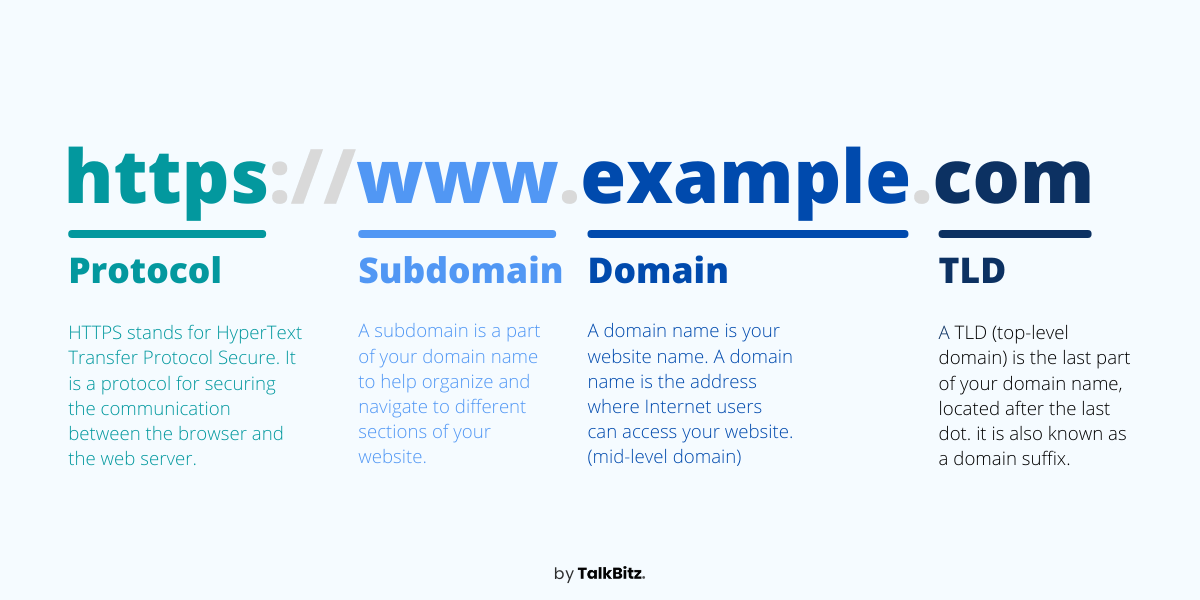 What is a Domain Name - Domain Name Structure