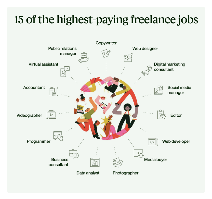 Highest-paying freelance jobs