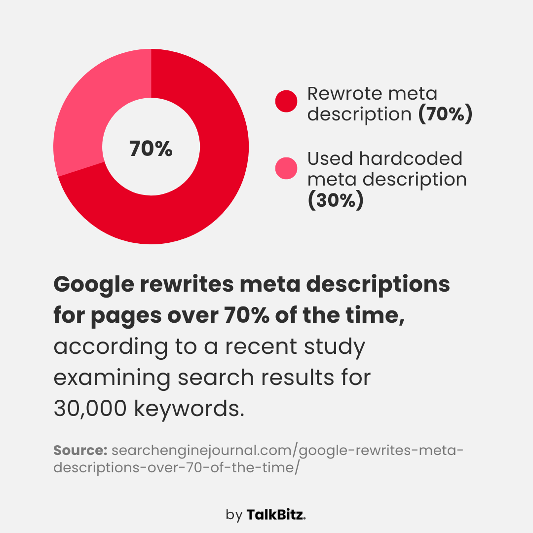 On-page SEO: a recent study about Google rewrites meta descriptions