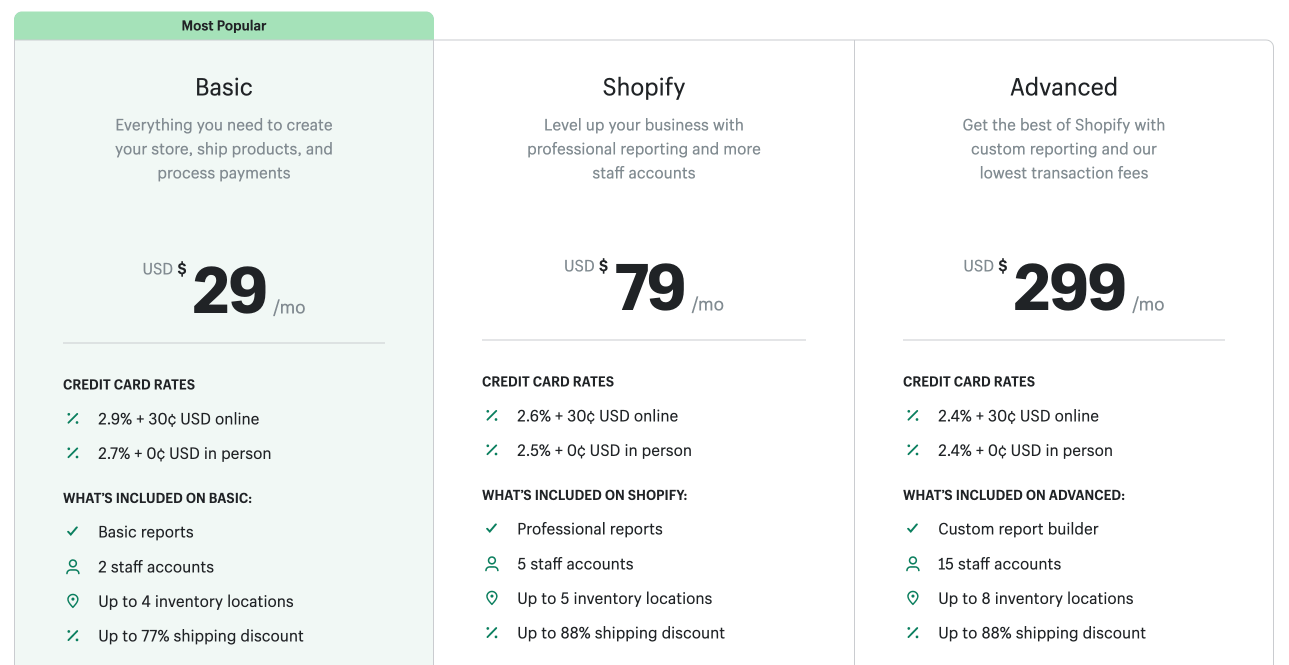 Shopify Pricing 2022