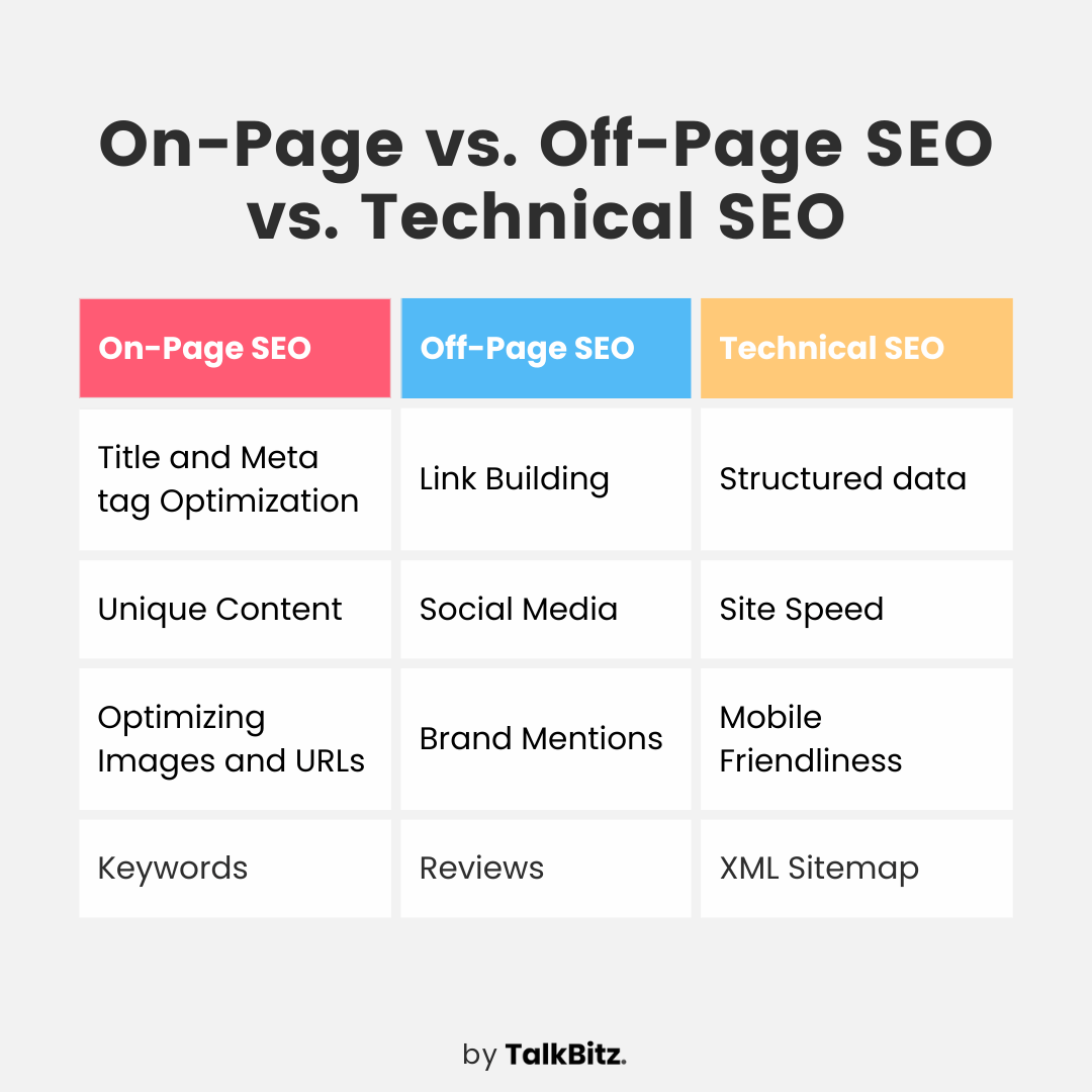 Types of SEO: On-Page vs. Off-Page SEO vs. Technical SEO