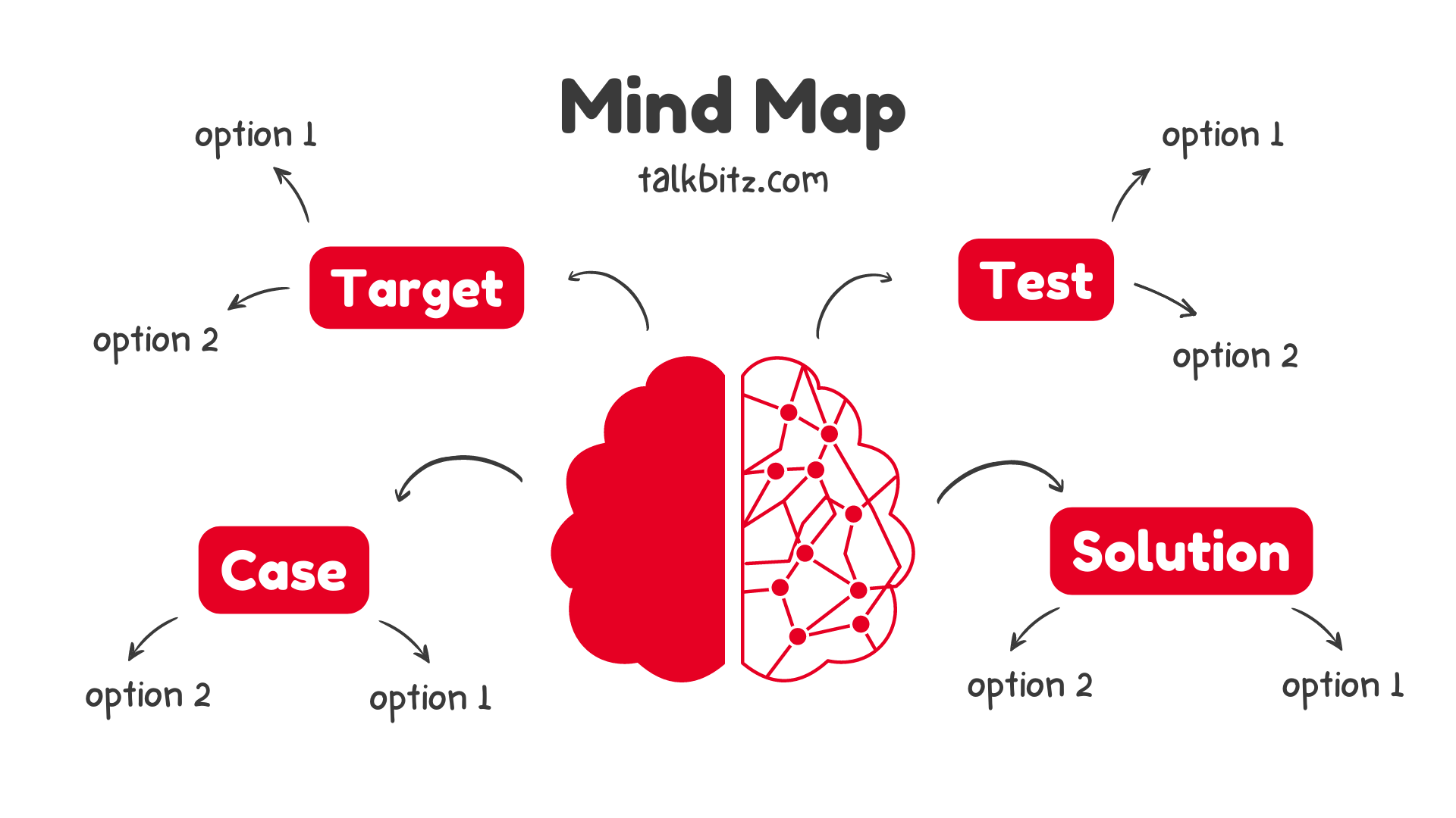 Best Mind Mapping Tools: What is Mind Mapping?