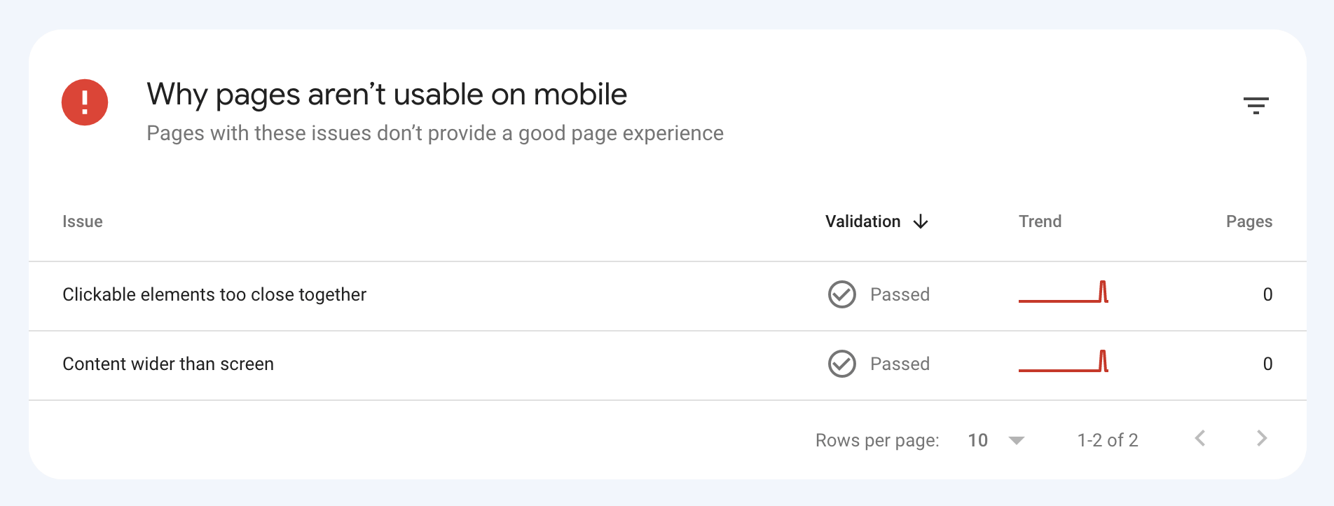 Google Search Console's Mobile Usability report