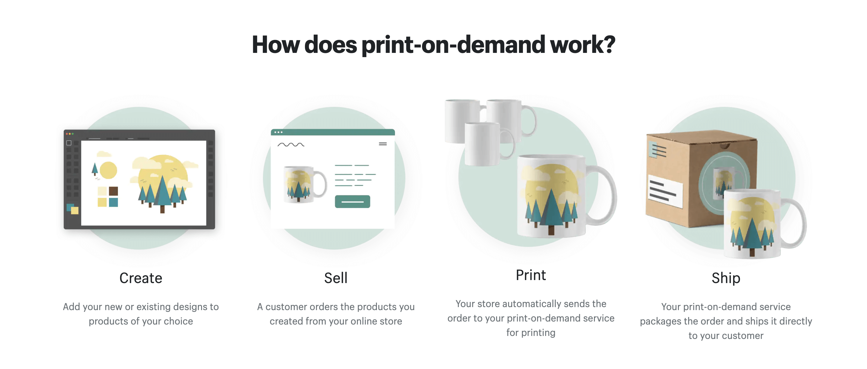How does print-on-demand work