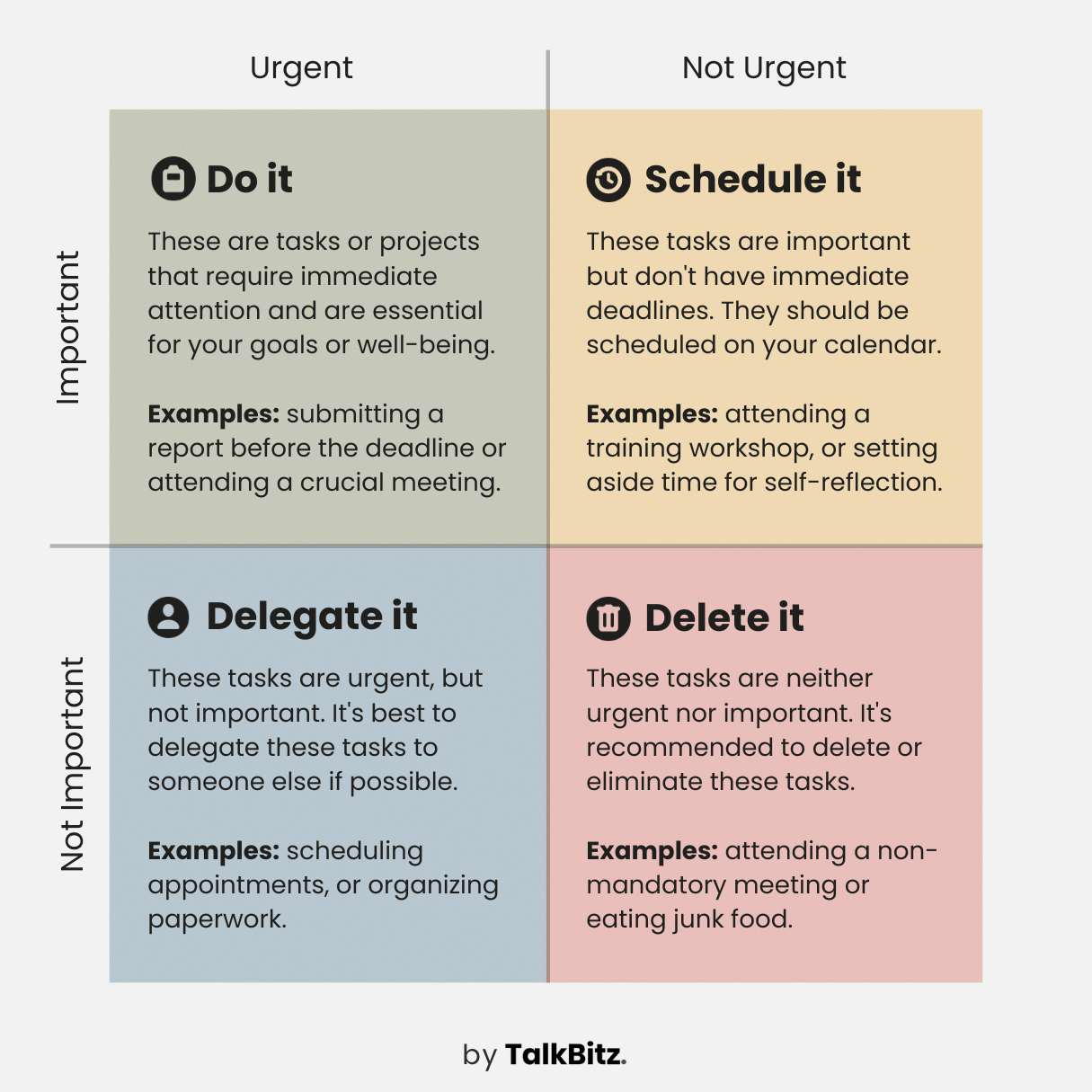 Eisenhower Matrix Chart - Urgent vs. Urgent  Important