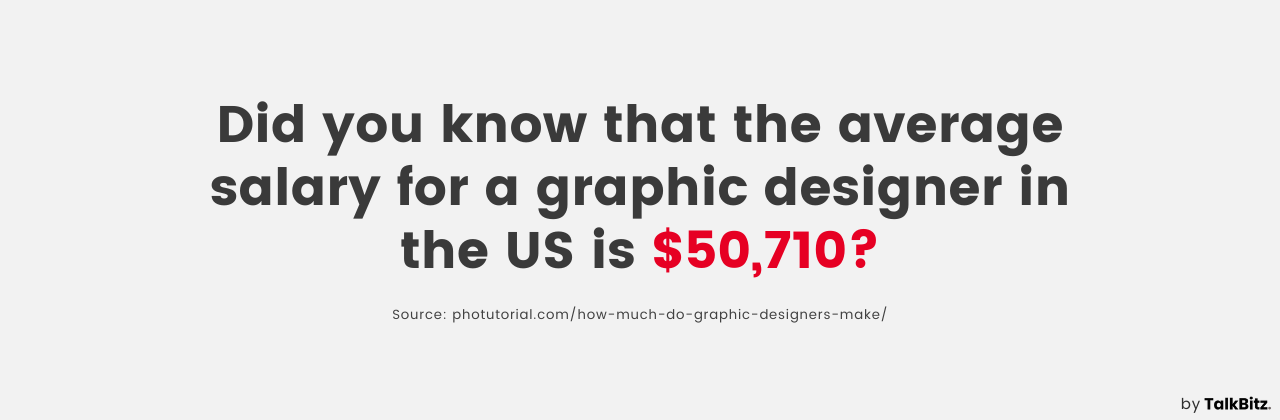 The average salary for a graphic designer in the US
