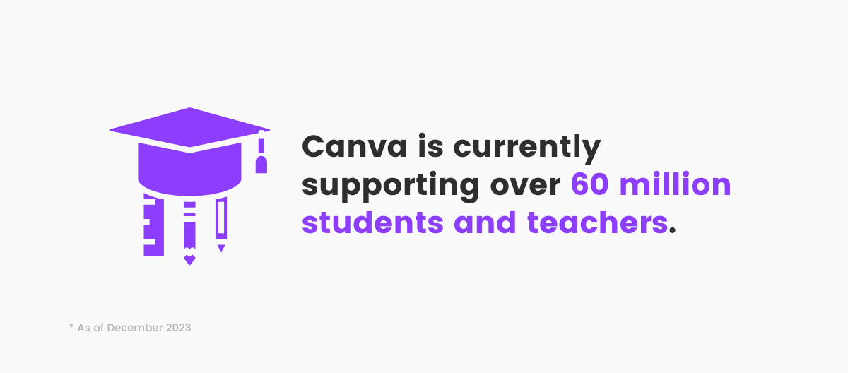 Canva for Education