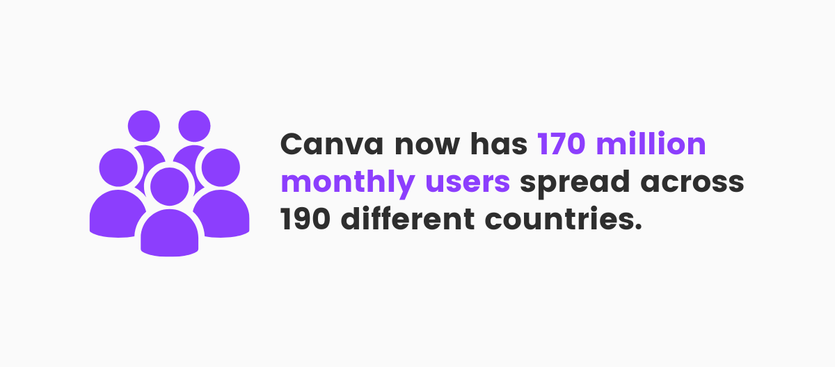 How many people use Canva?