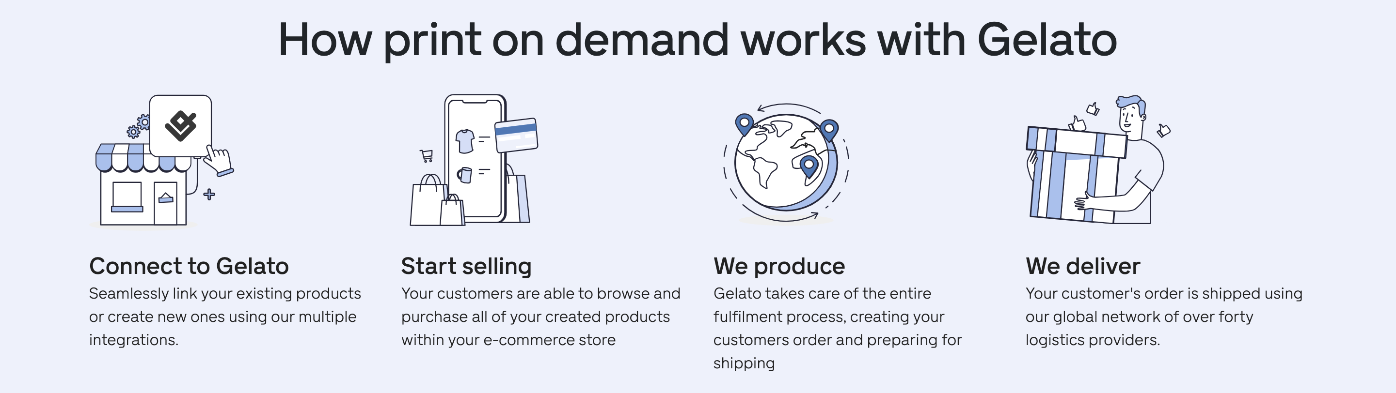 How print on demand works with Gelato