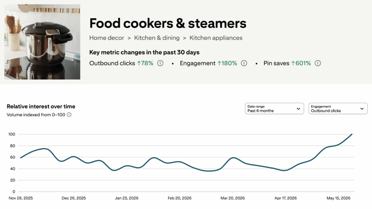 Pinterest trending product category - Food cookers & steamers