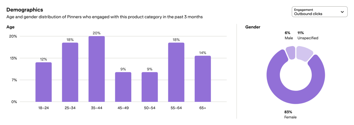 Sunscreen Demographics