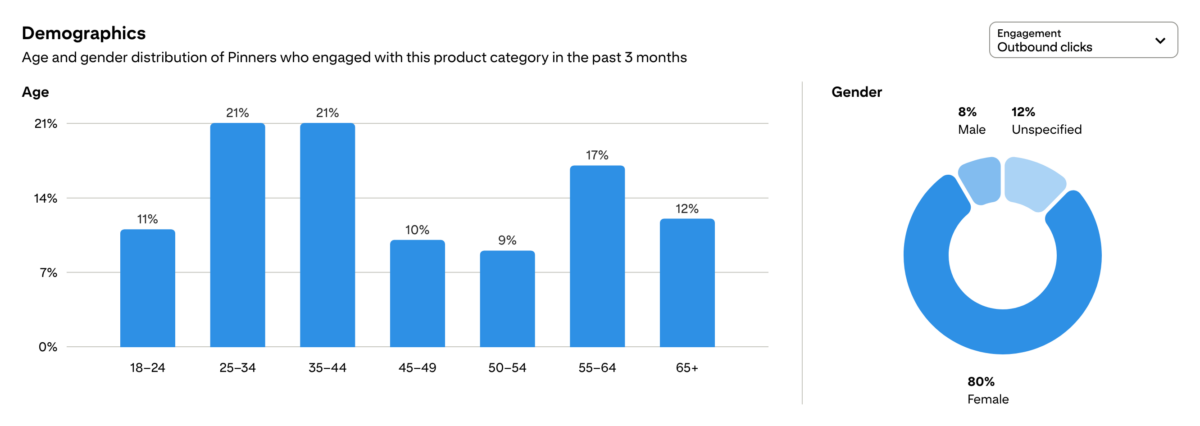 Toilet Paper Holders Demographics
