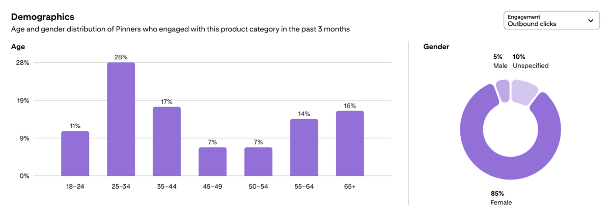 Serums & Essences Demographics