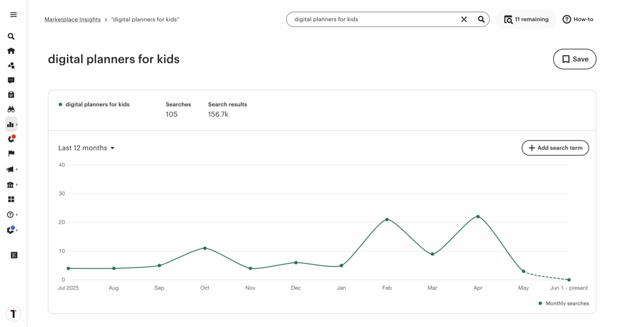 105 monthly searches for "digital planners for kids" on Etsy